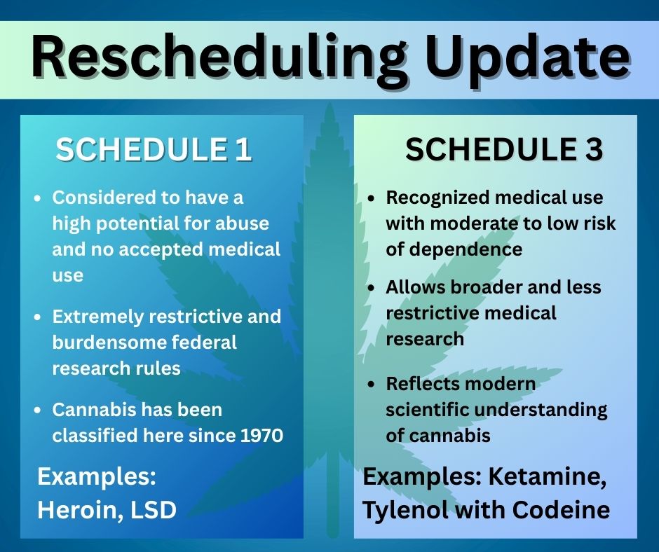 Cannabist Locations Rebrand to Restore